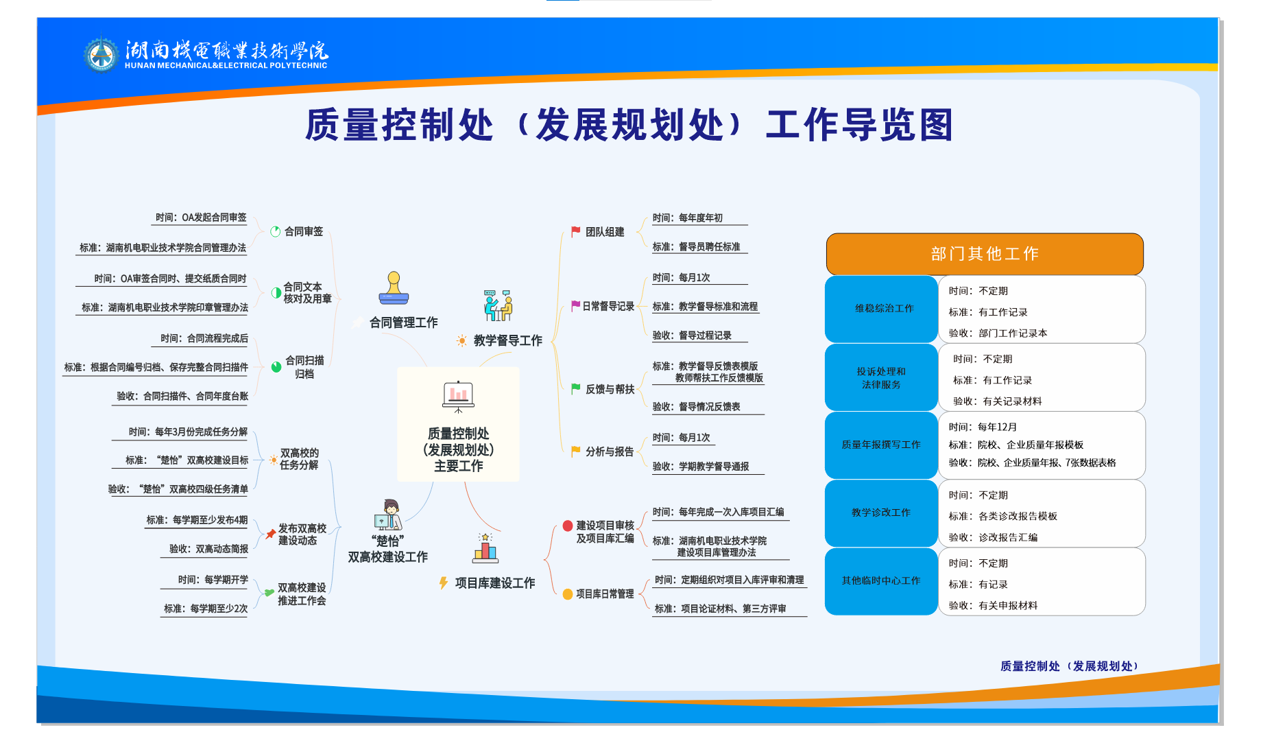 部门工作导览图.png